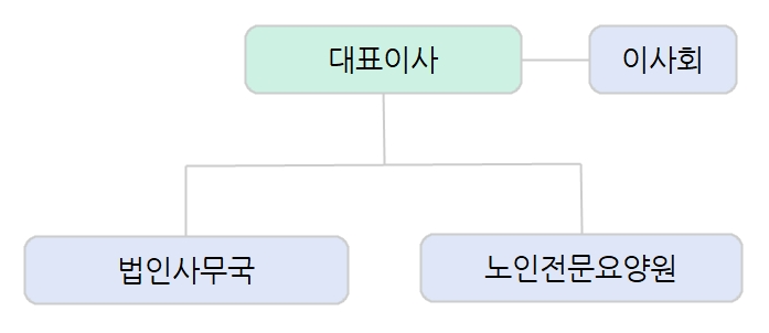 이미지명